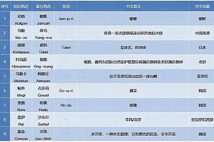 必威体育怎么登录进去截图4